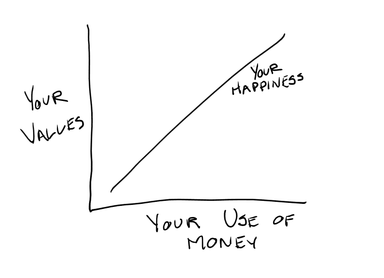 your-happiness